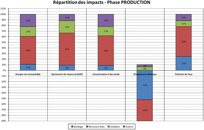 Détails de la phase de production du mur à ossature bois Ecop Habitat