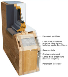 Mur d'une maison écologique en bois (ossature et bardage bois)